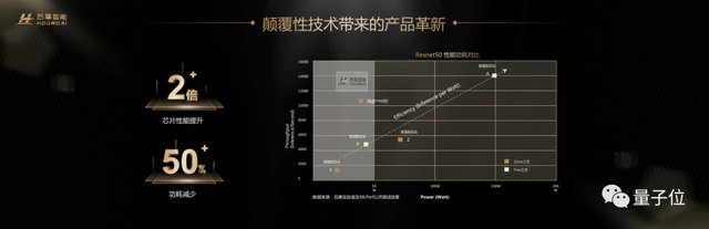 自主造芯新突破：256TOPS算力刷新国产性能榜，功耗低至35W，首个存算一体智驾芯片两年交卷