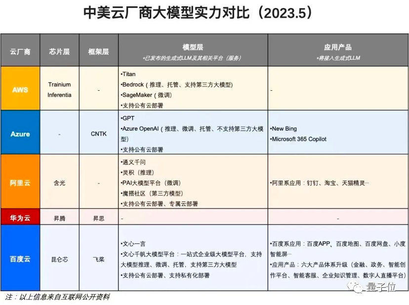 文心一言一把火，百度智能云盈利了！李彦宏诚不我欺？