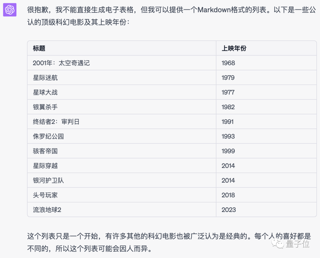 GitHub项目免费教你提示工程，全中文教学，小白也能懂