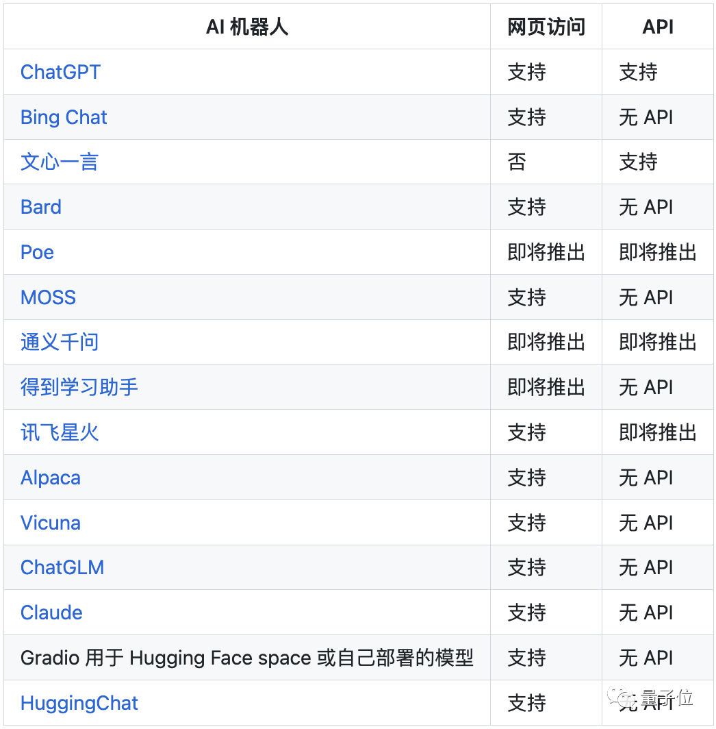 前哈工大教授开发的ChatALL火了！可同时提问17个聊天模型