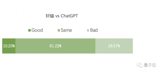 首个开源中文金融大模型来了！解释授信额度、计算收益率、决策参考样样通，来自度小满｜附下载