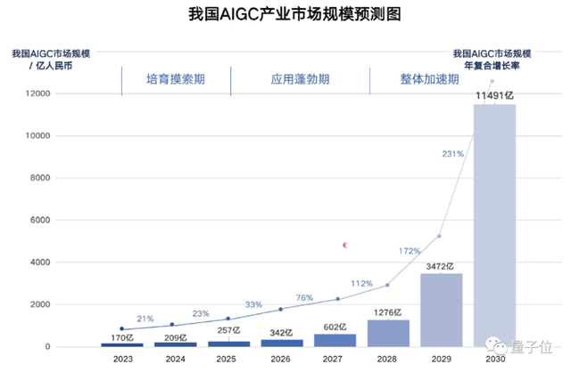 李彦宏：大模型即将改变世界，百度要第一个把全部产品用大模型重做一遍