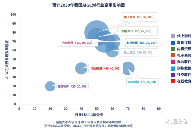 李彦宏：大模型即将改变世界，百度要第一个把全部产品用大模型重做一遍