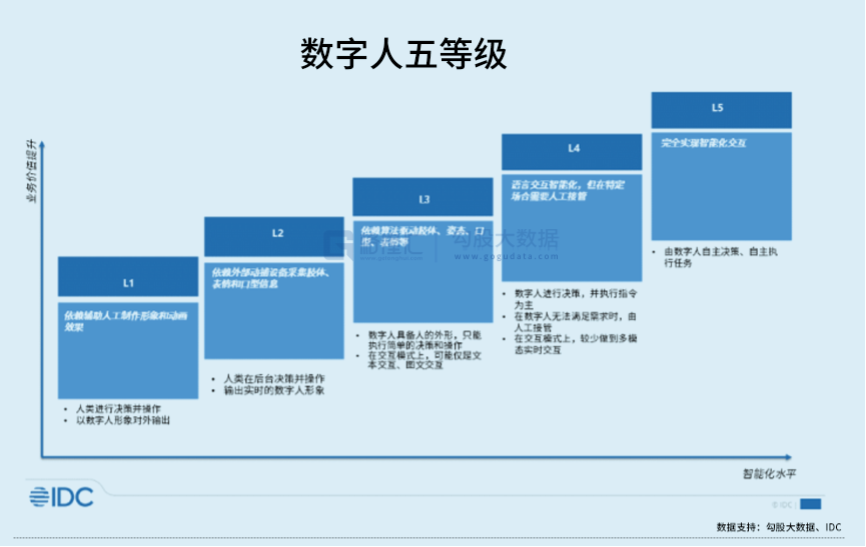 虚拟人镜JING强势出道 魔珐科技开启AIGC虚拟人新时代