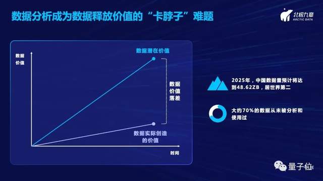 北极九章CEO刘沂鑫：从自然语言一步直达数据洞察——数据驱动增长的新范式｜量子位·视点分享回顾