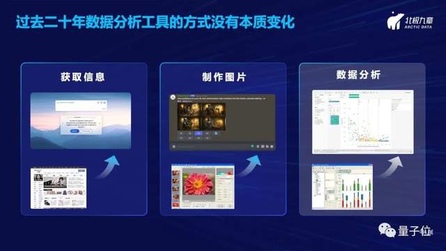 北极九章CEO刘沂鑫：从自然语言一步直达数据洞察——数据驱动增长的新范式｜量子位·视点分享回顾