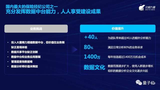 北极九章CEO刘沂鑫：从自然语言一步直达数据洞察——数据驱动增长的新范式｜量子位·视点分享回顾