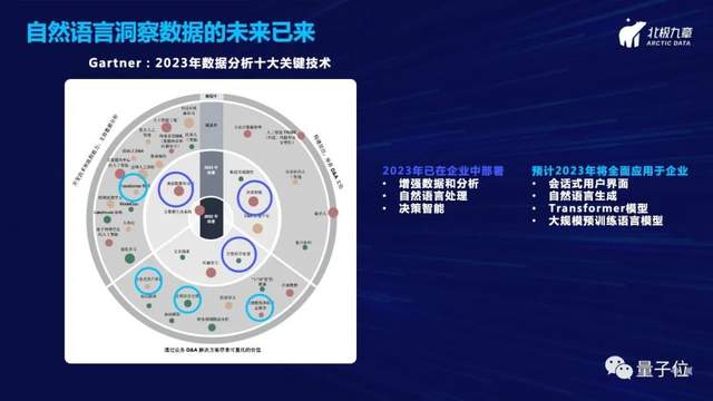 北极九章CEO刘沂鑫：从自然语言一步直达数据洞察——数据驱动增长的新范式｜量子位·视点分享回顾