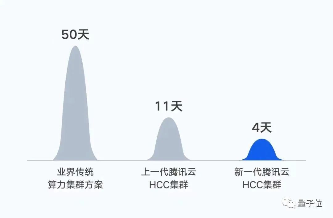 腾讯大手笔投资大模型，清华系AI公司赢麻了