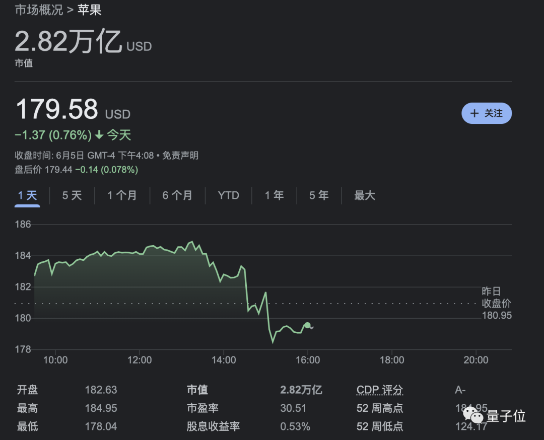 苹果首款AR眼镜卖2万5！续航2小时，近视也能用，库克：欢迎来到空间计算时代