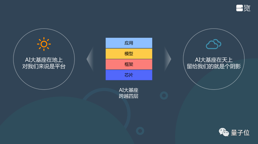 一览科技CTO陈锡言：大模型阴影下的技术创业机会——链接大模型与用户｜量子位·视点分享回顾