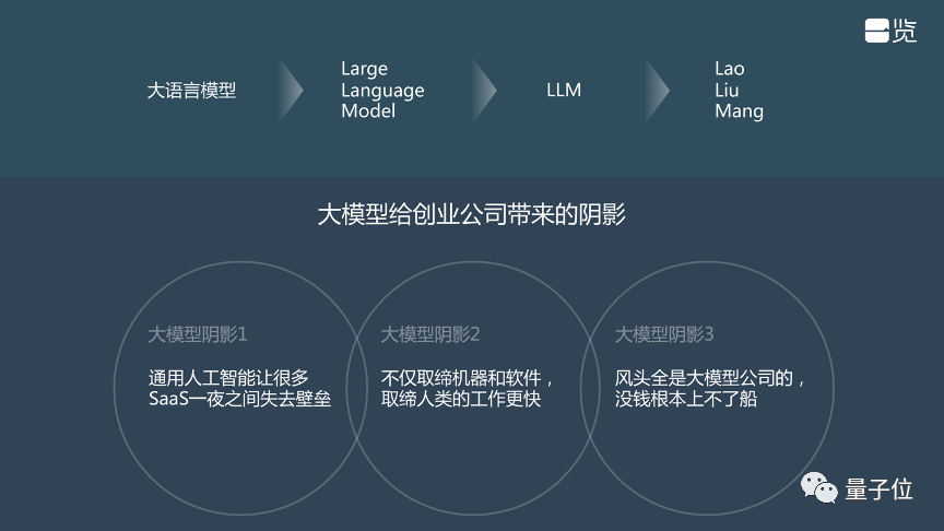 一览科技CTO陈锡言：大模型阴影下的技术创业机会——链接大模型与用户｜量子位·视点分享回顾