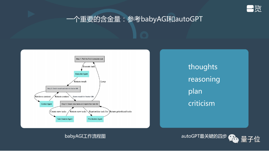 一览科技CTO陈锡言：大模型阴影下的技术创业机会——链接大模型与用户｜量子位·视点分享回顾