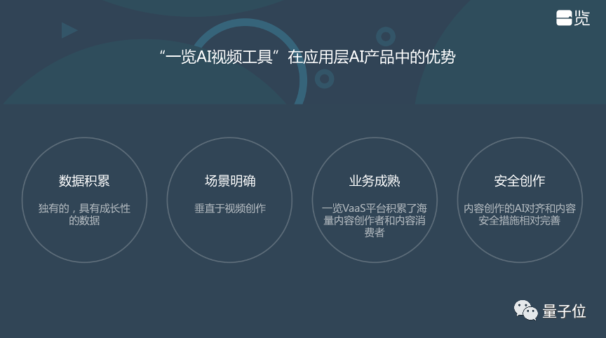 一览科技CTO陈锡言：大模型阴影下的技术创业机会——链接大模型与用户｜量子位·视点分享回顾