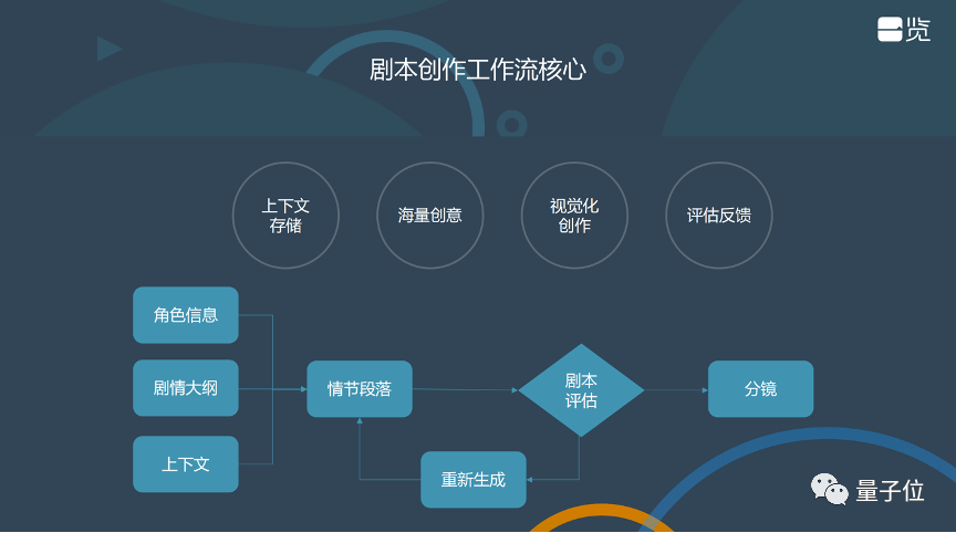 一览科技CTO陈锡言：大模型阴影下的技术创业机会——链接大模型与用户｜量子位·视点分享回顾