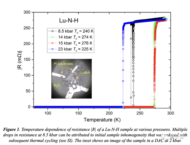 再反转：21℃室温超导成果被美院士宣称复现！新实验基于原始样品，南大闻海虎再提3点质疑