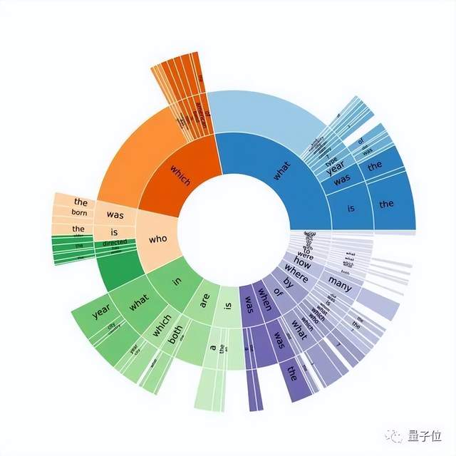 清华叉院杨植麟新公司曝光：专搞大模型，组明星团队，拿了红杉真格天使投资