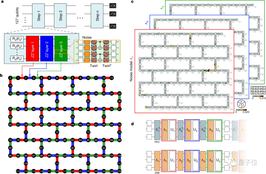 Nature封面：量子计算机离实际应用还有两年