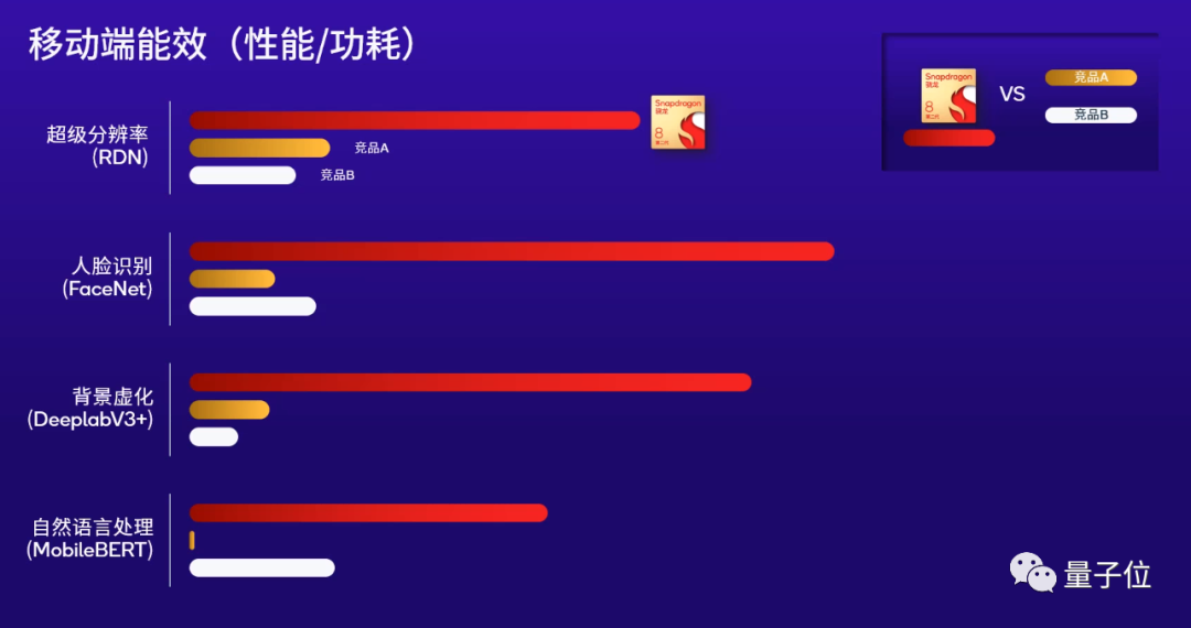 10亿参数模型进手机！15秒即可出图，飞行模式也能用