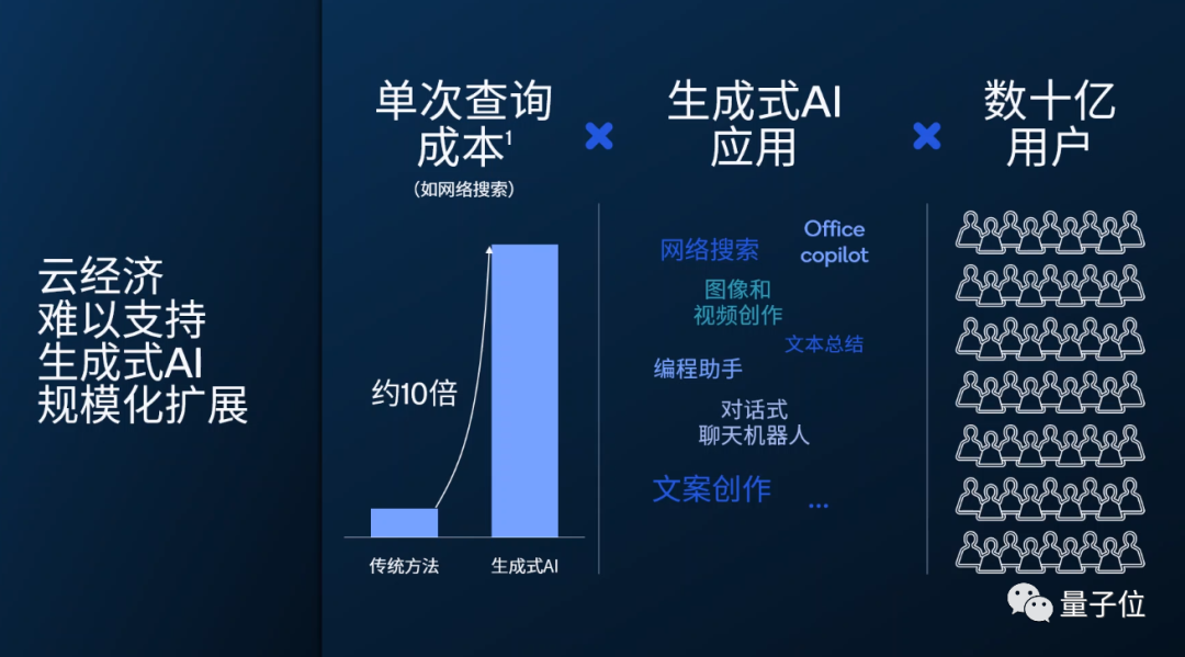 10亿参数模型进手机！15秒即可出图，飞行模式也能用