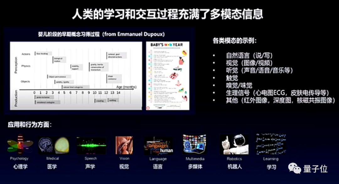 中科院自动化所全模态大模型亮相，图文音视频3D传感器信号全能