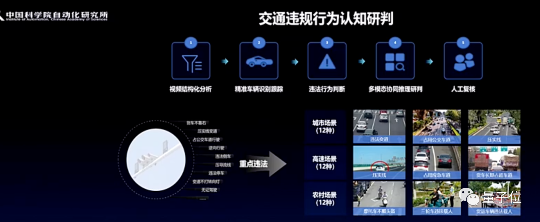 中科院自动化所全模态大模型亮相，图文音视频3D传感器信号全能