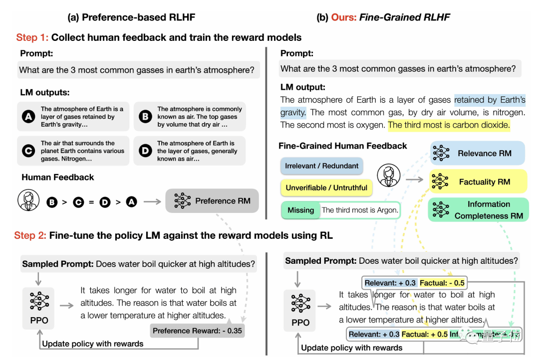 最新RLHF拯救语言模型「胡说八道」！微调效果比ChatGPT更好，两名华人共同一作