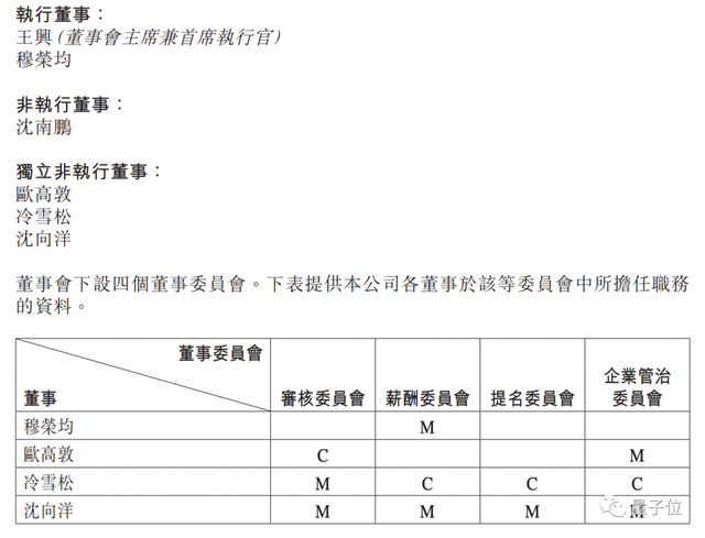 美团公告证实王慧文病休离岗，大模型创业江湖再生波澜