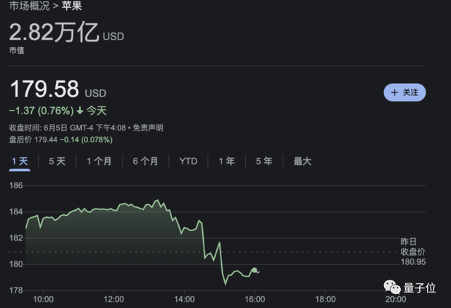 苹果再失机器学习大牛！负责siri等项目，现今回归非盈利机构