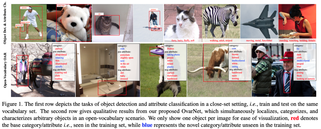 CVPR2023｜小红书提出 OvarNet 模型：开集预测的新SOTA，“万物识别”有了新玩法