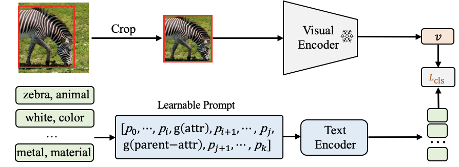 CVPR2023｜小红书提出 OvarNet 模型：开集预测的新SOTA，“万物识别”有了新玩法