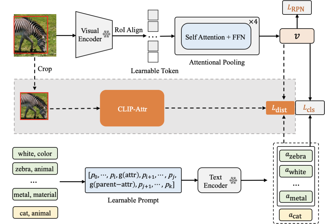 CVPR2023｜小红书提出 OvarNet 模型：开集预测的新SOTA，“万物识别”有了新玩法