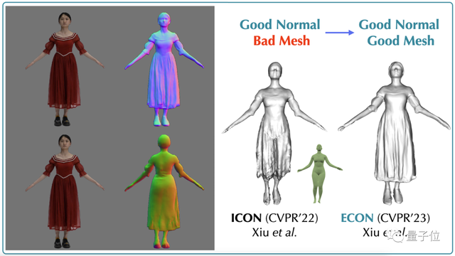 CVPR’23｜一张图重建3D人物新思路：完美复刻复杂动作和宽松衣物，遮挡也不在话下