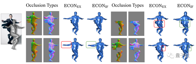 CVPR’23｜一张图重建3D人物新思路：完美复刻复杂动作和宽松衣物，遮挡也不在话下