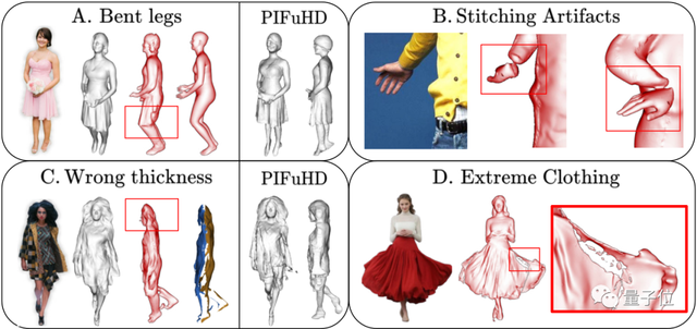 CVPR’23｜一张图重建3D人物新思路：完美复刻复杂动作和宽松衣物，遮挡也不在话下