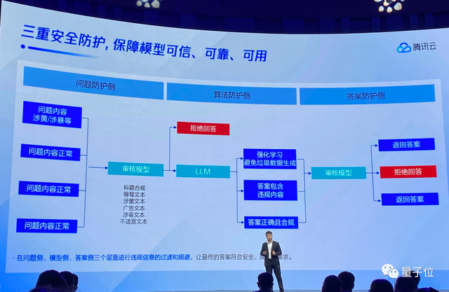 腾讯云祭出行业大模型平台：鹅厂开搞「量体裁衣」，花小成本用大模型