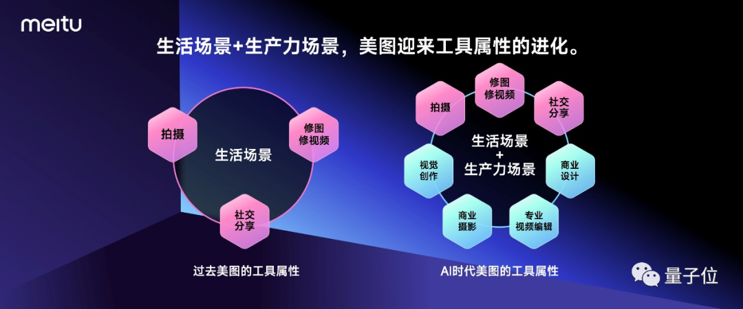 美图大模型发布！一口气上新7款产品，股价暴涨21.28%