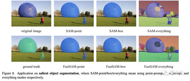 中科院版「分割一切」模型来了，比Meta原版提速50倍 | GitHub 2.4K+星