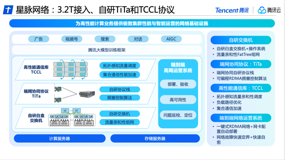 十倍提升大模型通信性能，腾讯云首次完整披露自研星脉高性能计算网络