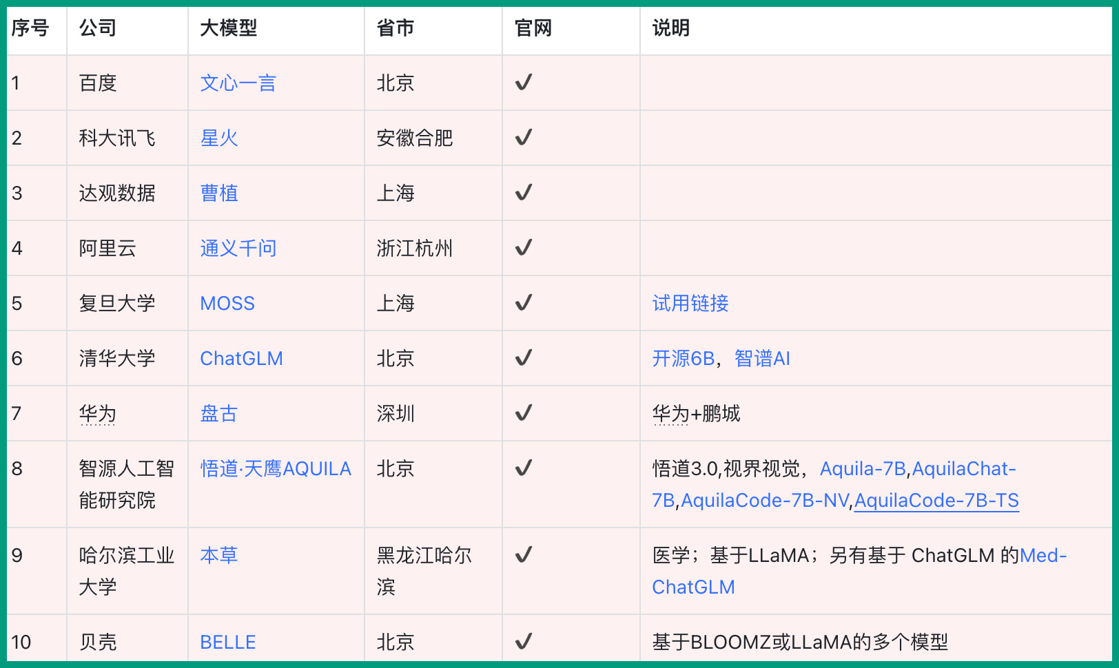 泰裤辣！国内大模型汇总在这了