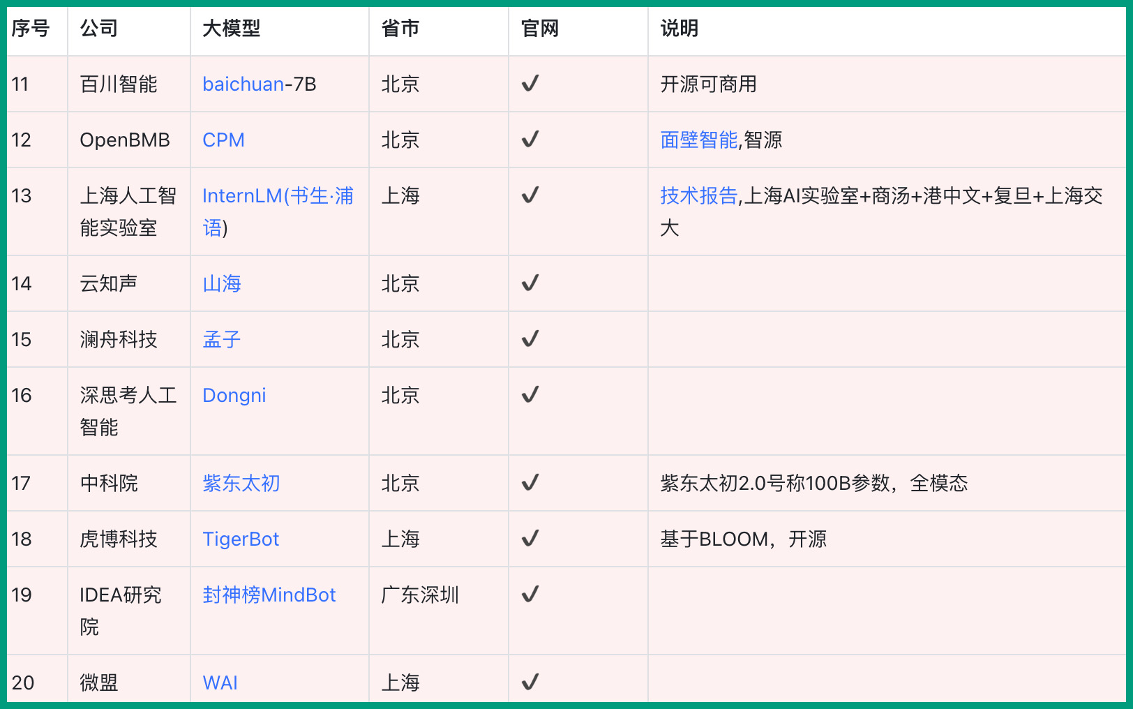 泰裤辣！国内大模型汇总在这了