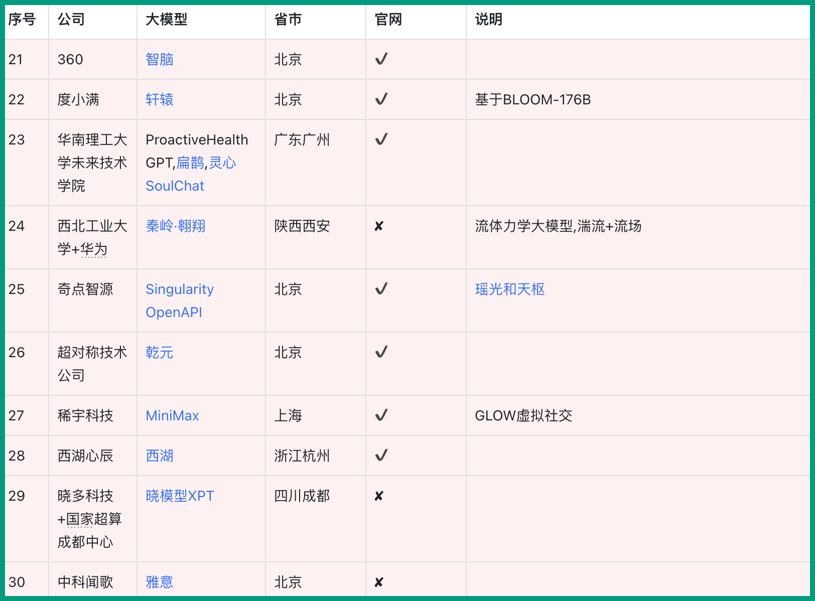 泰裤辣！国内大模型汇总在这了