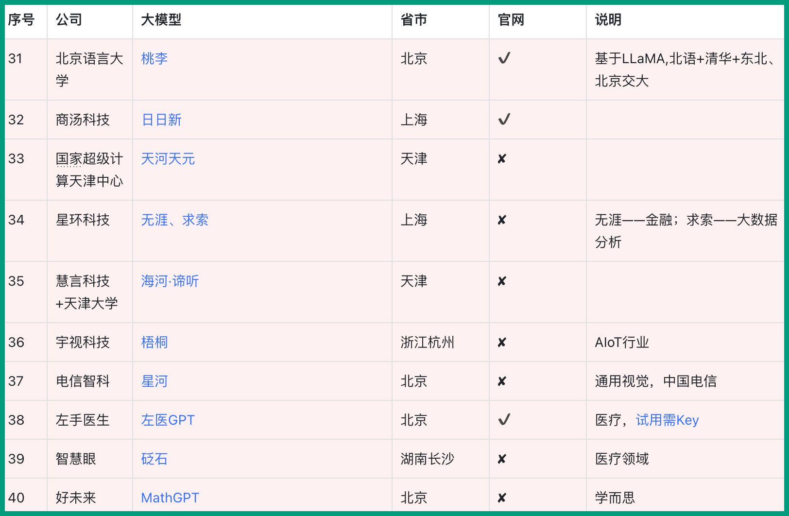 泰裤辣！国内大模型汇总在这了