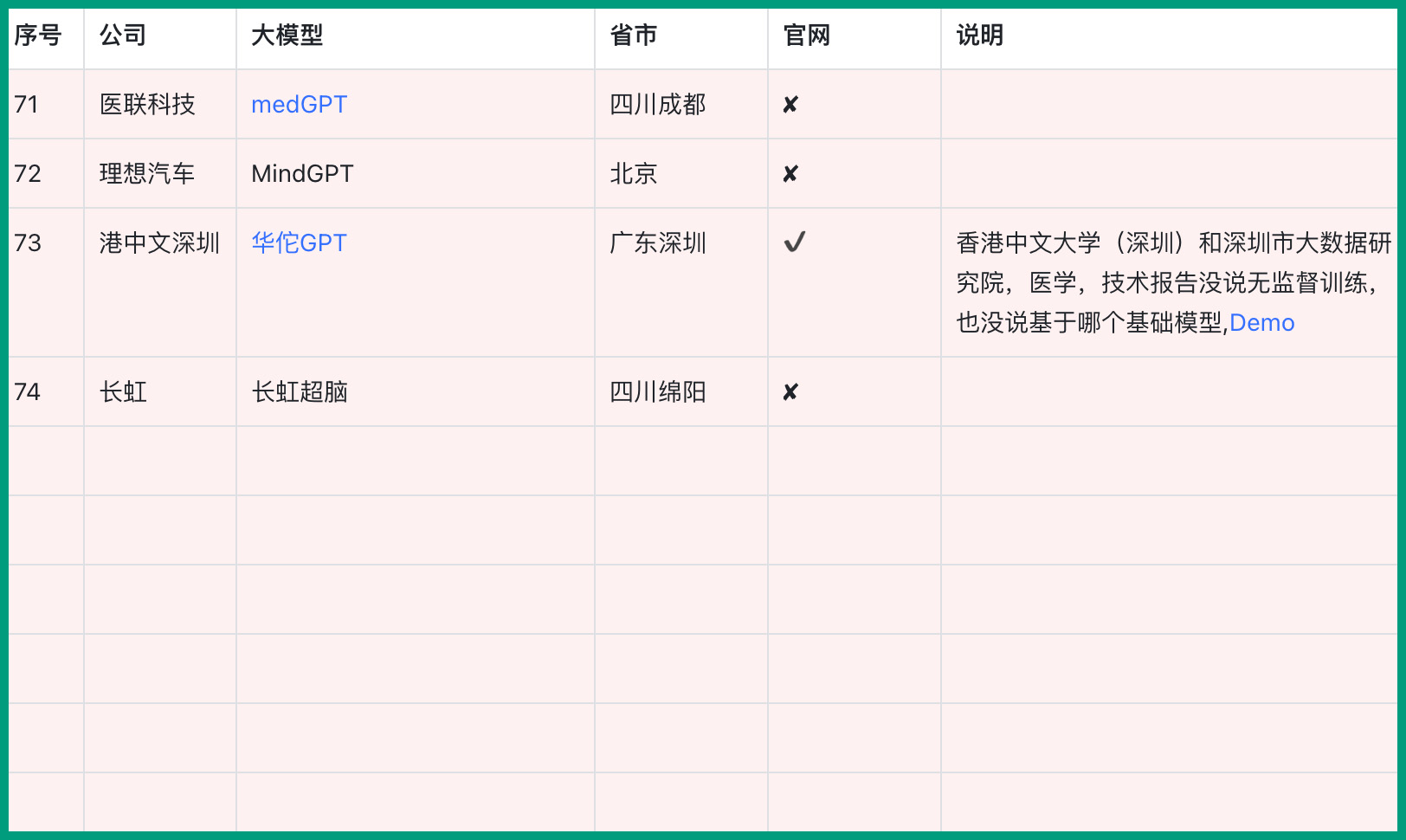 泰裤辣！国内大模型汇总在这了