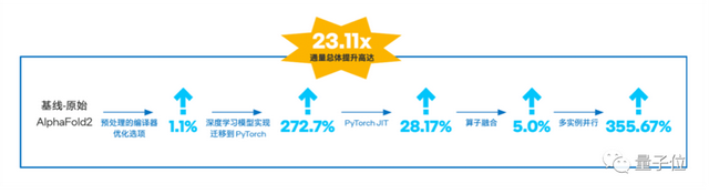 当大模型时代到来，如何借助 AI 驱动生命科学与医药创新