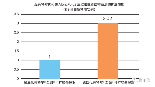 当大模型时代到来，如何借助 AI 驱动生命科学与医药创新