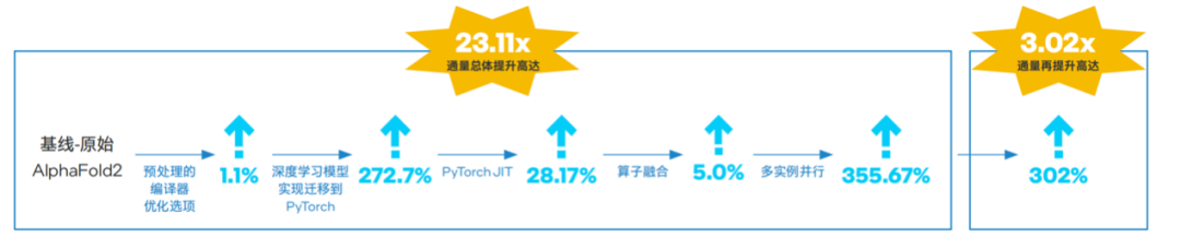 预测超长蛋白质这事，CPU赢了