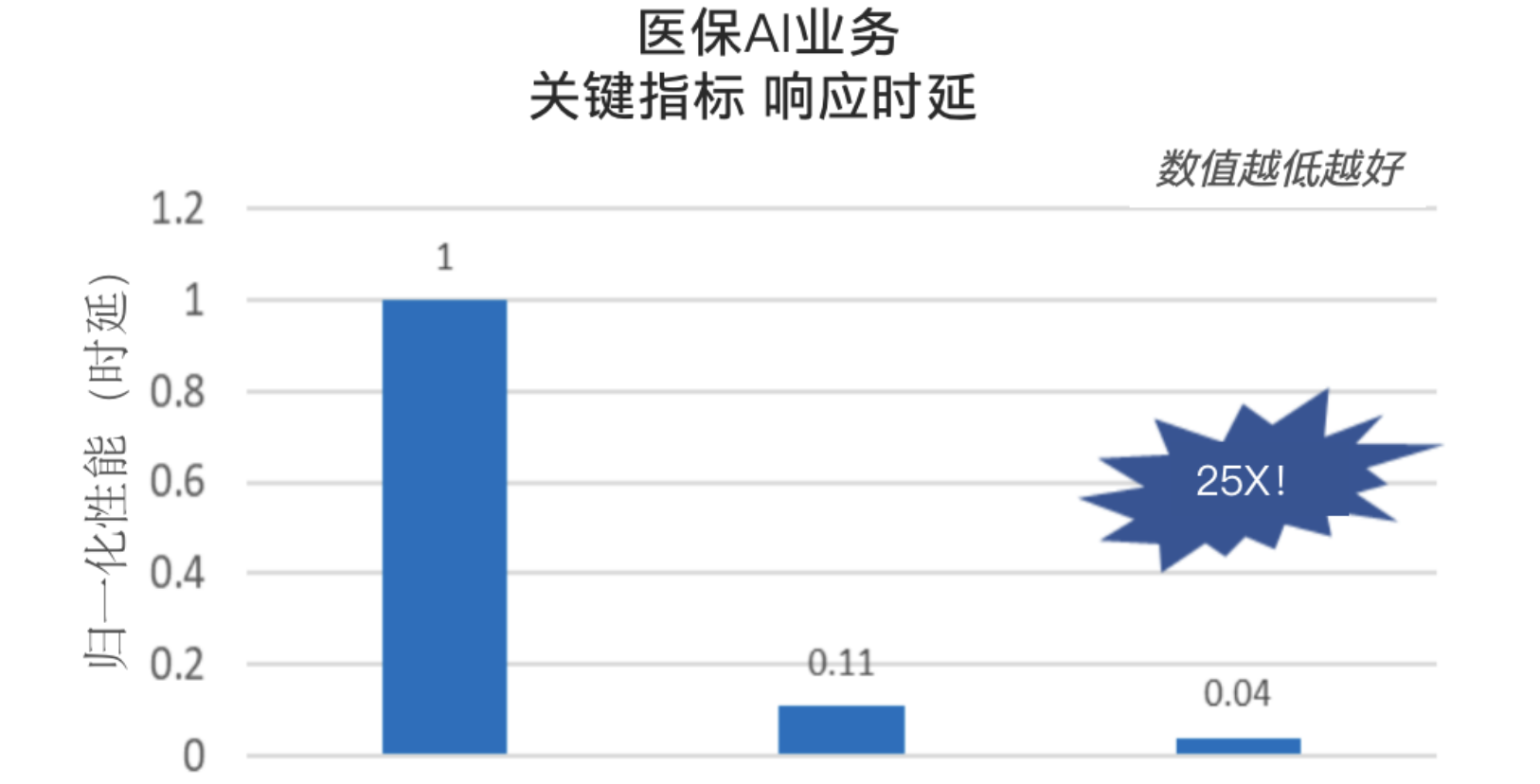 大模型时代的OCR，“CPU” 的味道更重了