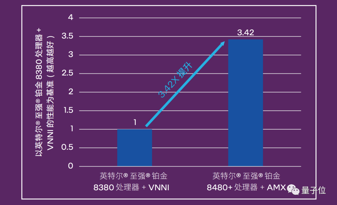 大模型时代的OCR，“CPU” 的味道更重了