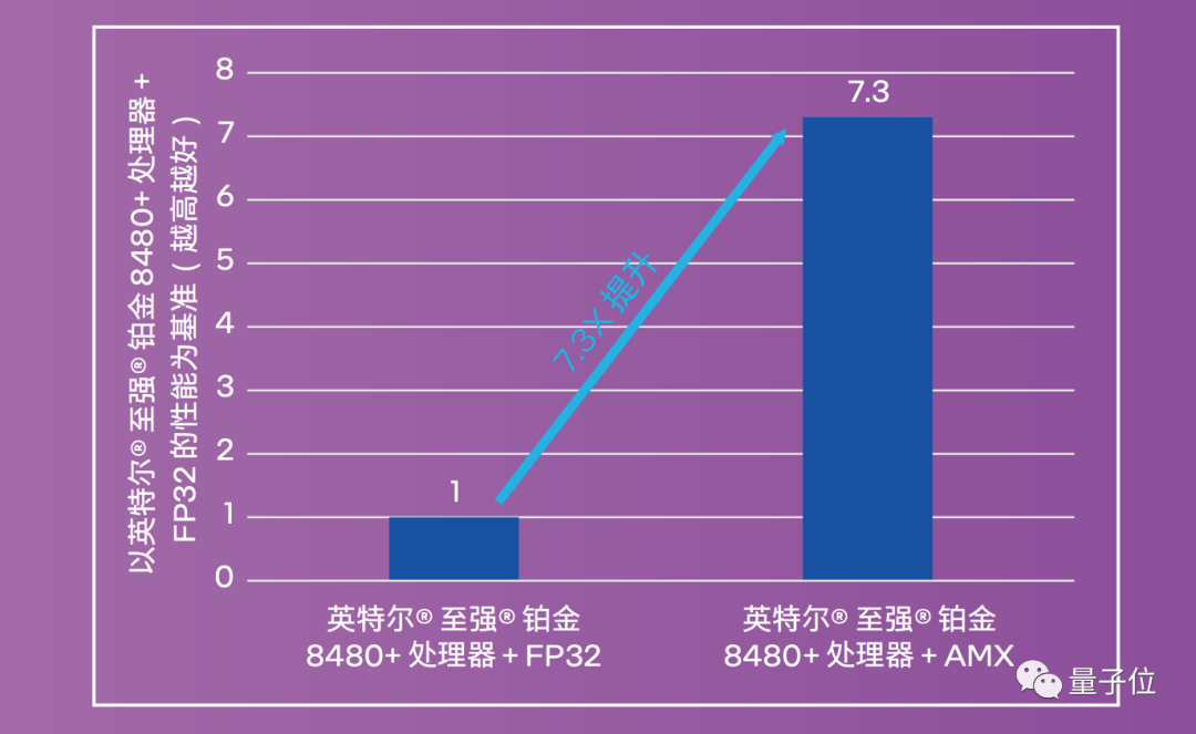 大模型时代的OCR，“CPU” 的味道更重了